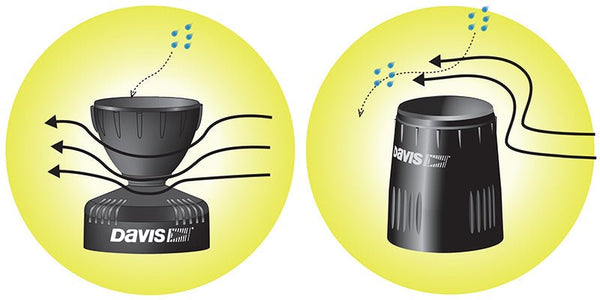 Black rain collector cone replacement kit by Davis Instruments surrounded by a yellow circular background.