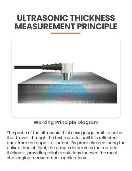 Ultrasonic thickness gauge by BRK showing the measurement principle through a probe on top of a metal block emitting waves.