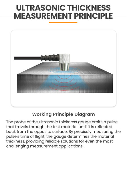 Ultrasonic thickness gauge by BRK, testing material thickness with signal waves.