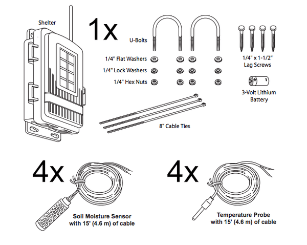 Accessory set by Davis Instruments, including shelter, U-bolts, flat and lock washers, hex nuts, lag screws, and a lithium battery.