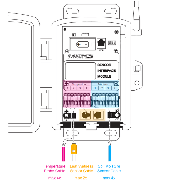 Accessory interface module by Davis Instruments with ports for temperature, moisture, and leaf wetness sensors.