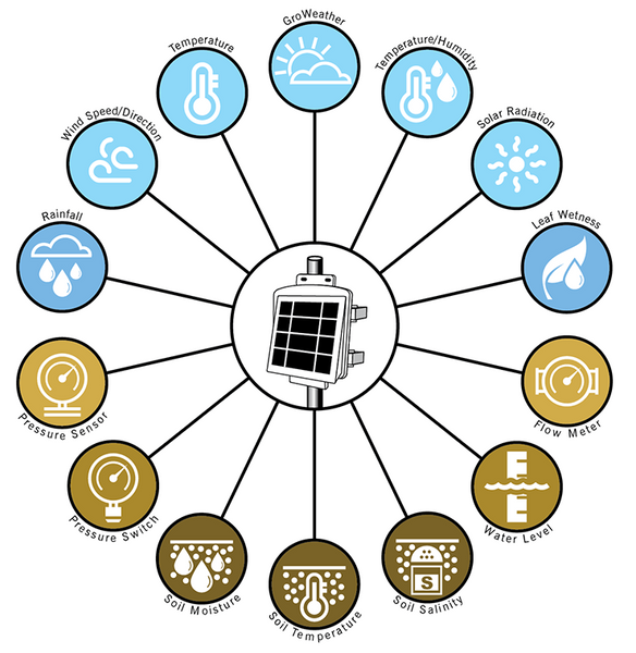Davis Enviromonitor Diagram