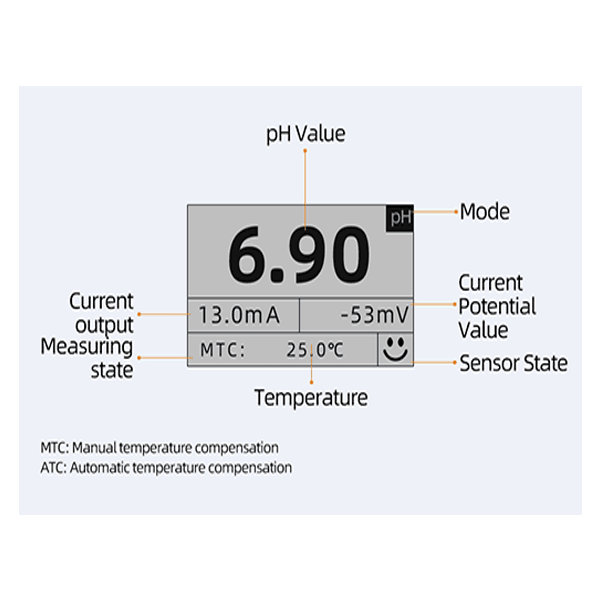 870002E display guide