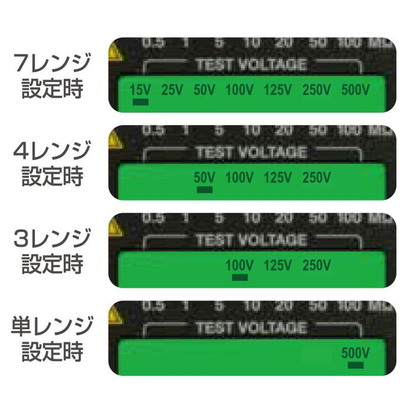 Smart Style 7 Range Insulation Resistance Tester by Sanwa, displaying different voltage settings with highlighted green sections.
