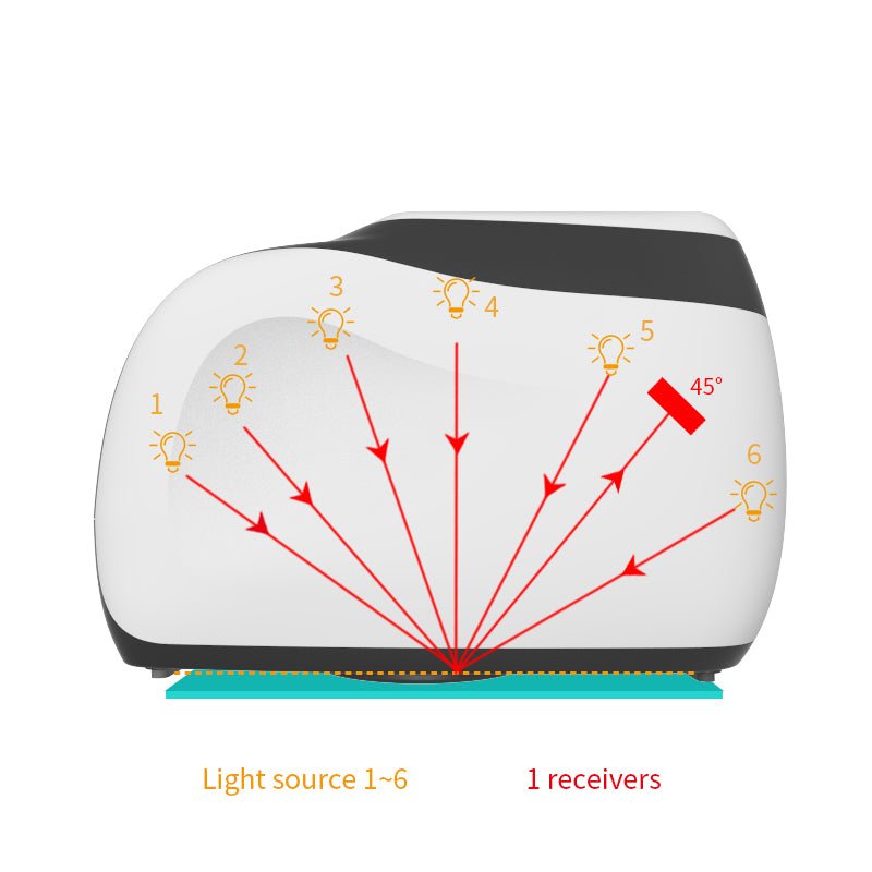 Multi-angle spectrophotometer by 3nh, showing light sources reflecting on surface at varying degrees.

