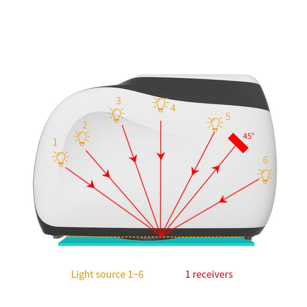 Multi-angle spectrophotometer by 3nh, showing light sources reflecting on surface at varying degrees.
