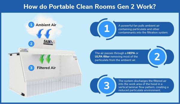 Portable Clean Room — portable-clean-room — Fume Hoods + Extractors — Sentry Air Systems