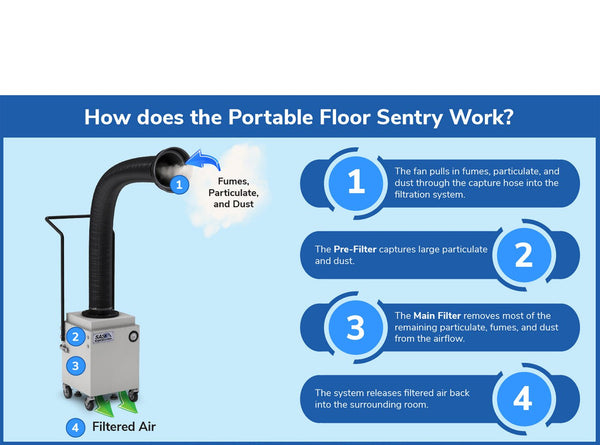 Portable Floor Sentry Fume Extractor — portable-floor-sentry-fume-extractor — Fume Hoods + Extractors — Sentry Air Systems