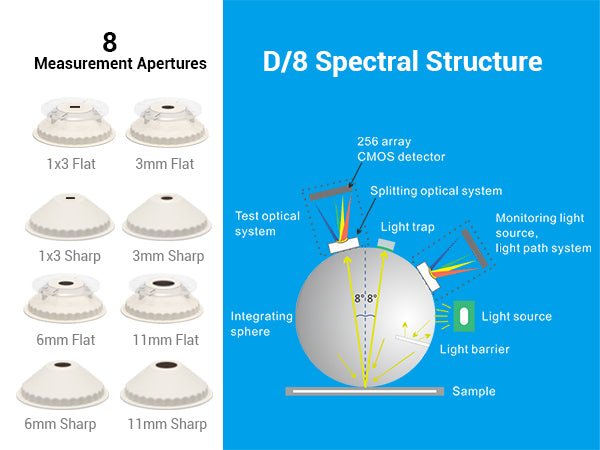 3nh PS-411 Spectrocolorimeter Apertures