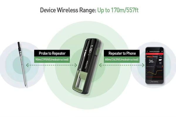Wireless meat thermometer by Sper Scientific showing probe to repeater and repeater to phone distance.