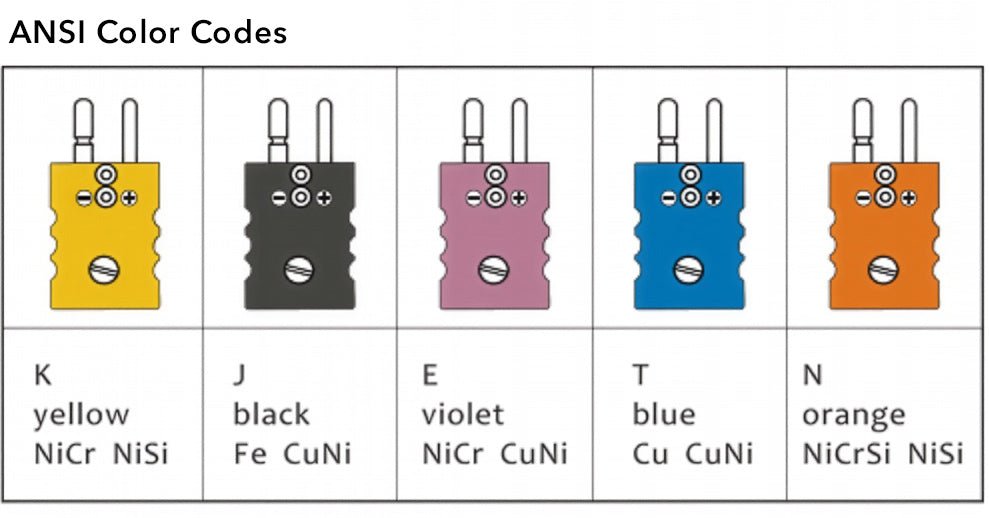 Thermocouple and RTD connectors by Pyromation in various colors, types J, K, T, and RTD.

