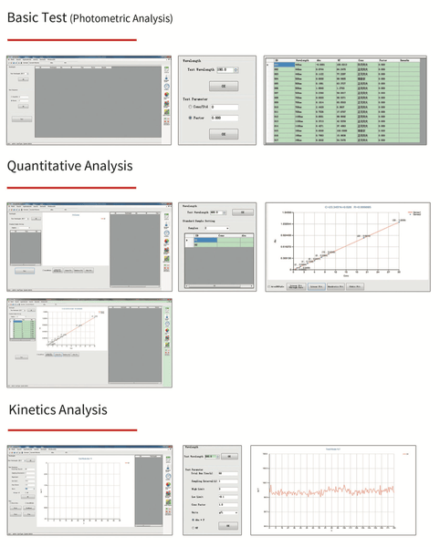 UV-Visible Spectrophotometer Analysis Software by Sper Scientific showing multiple software screenshots of data and graphs.
