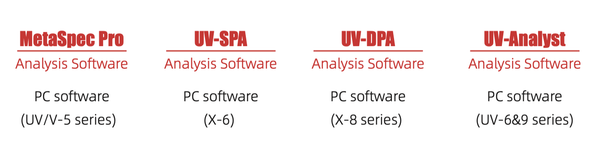 Spectrophotometer analysis software by Sper Scientific showing various software series.