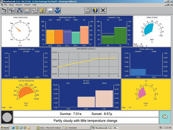 Weather data collection interface by Davis Instruments, showing various metrics like wind speed, temperature, humidity, and rainfall on a graphical dashboard.
