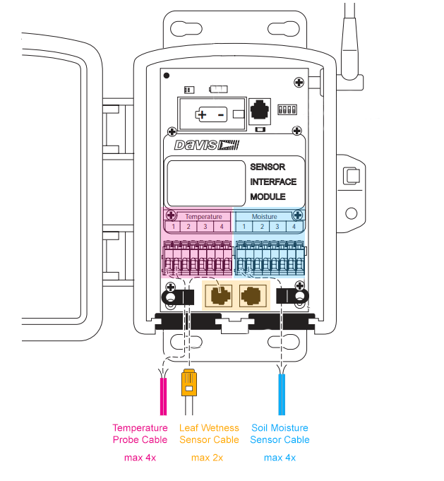 Accessory for temperature and moisture station by Davis Instruments showing ports for sensor cables.